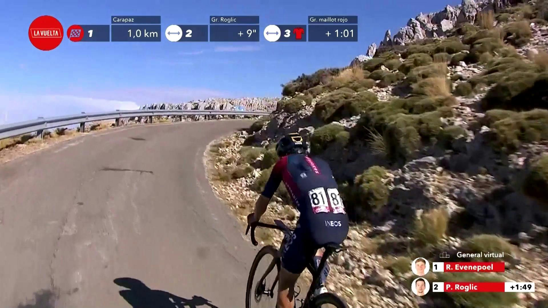 Stage 14: Final Kilometer | 2022 Vuelta A España